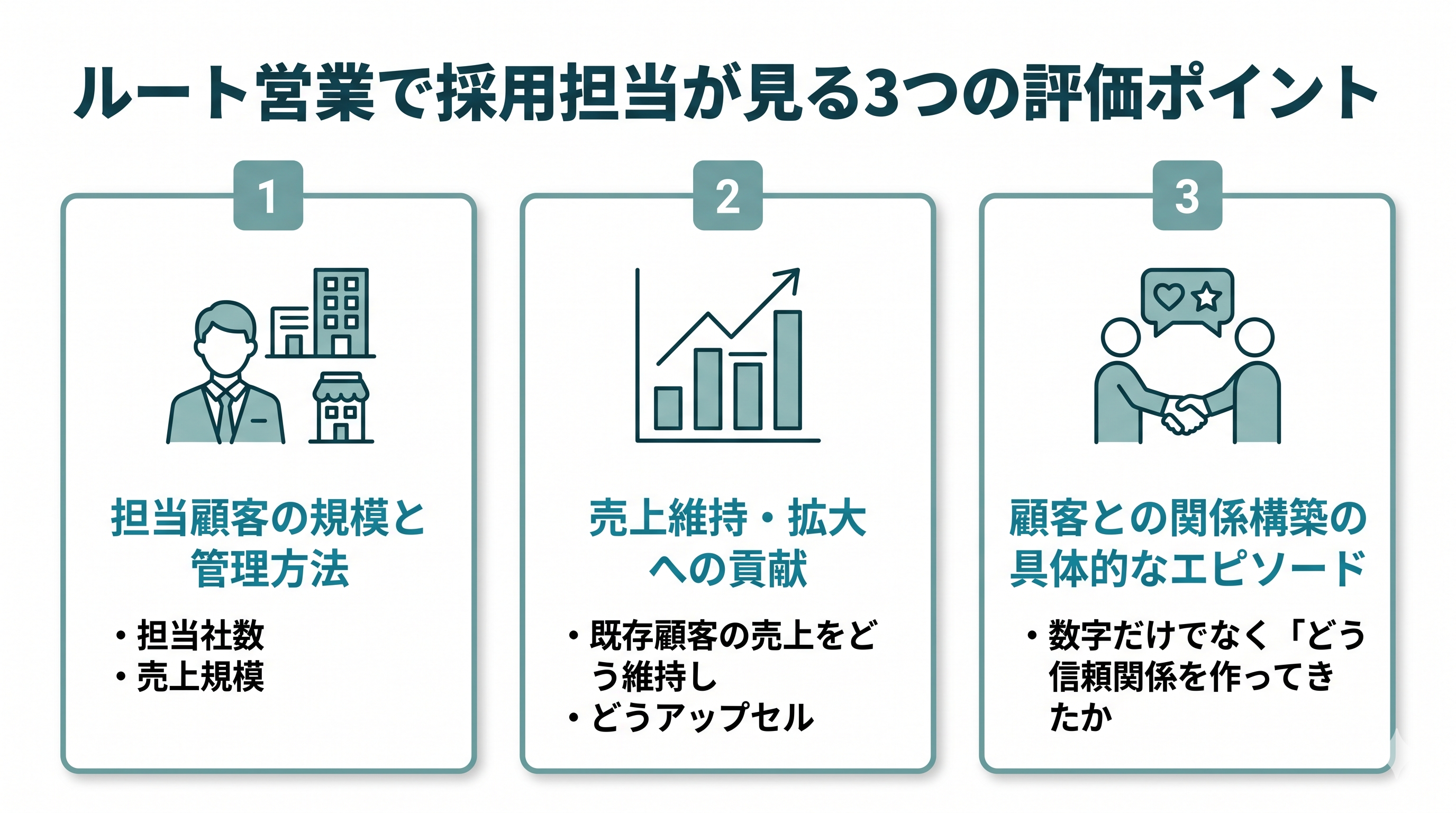 ルート営業で採用担当が見る3つの評価ポイント