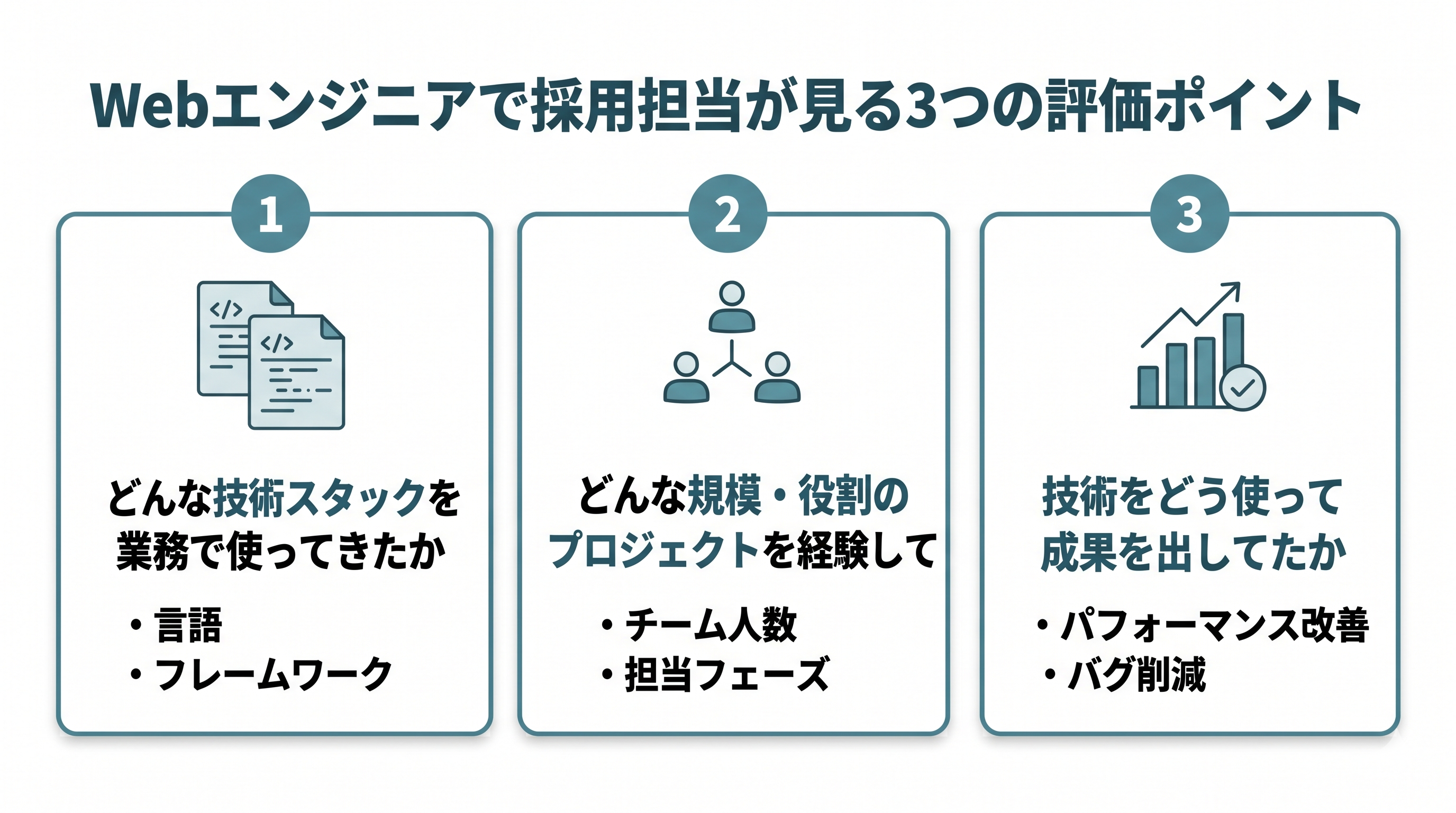 Webエンジニアで採用担当が見る3つの評価ポイント