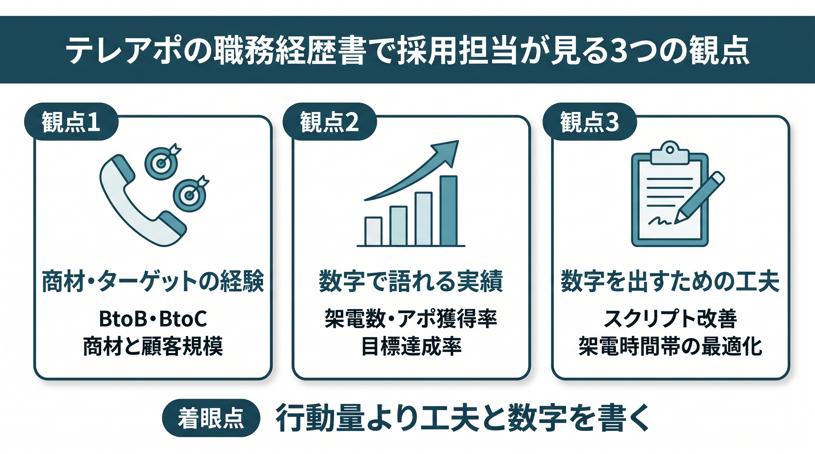 テレアポで採用担当が見る3つの評価ポイント