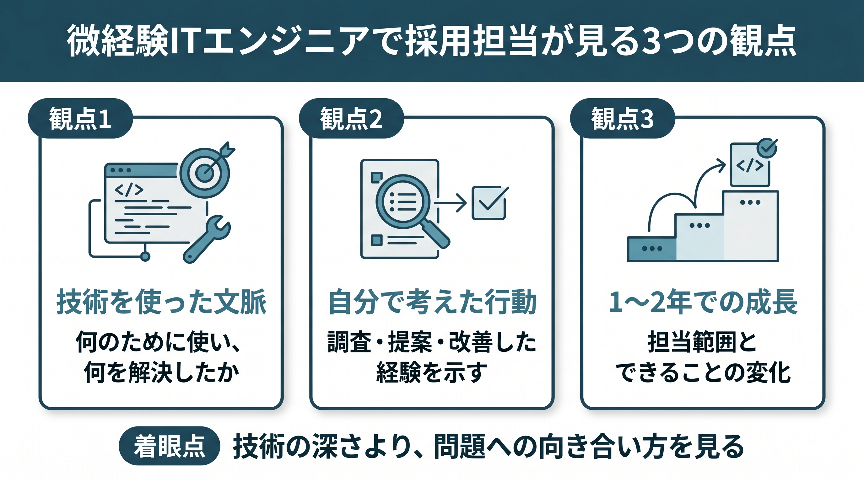 微経験エンジニアで採用担当が見る3つの評価ポイント