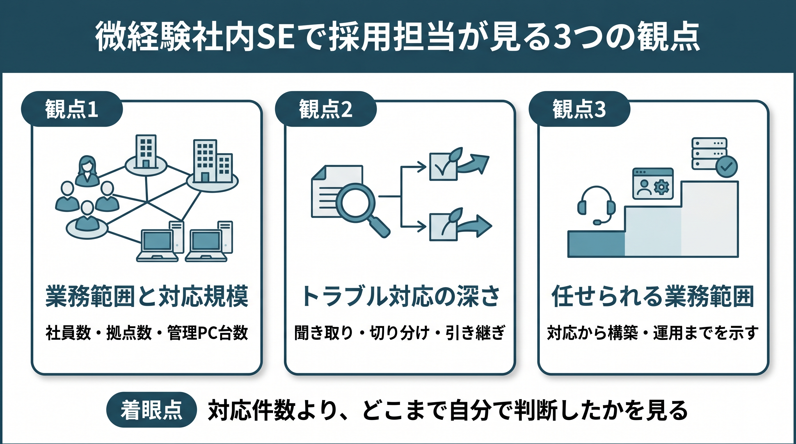 微経験社内SEで採用担当が見る3つの評価ポイント