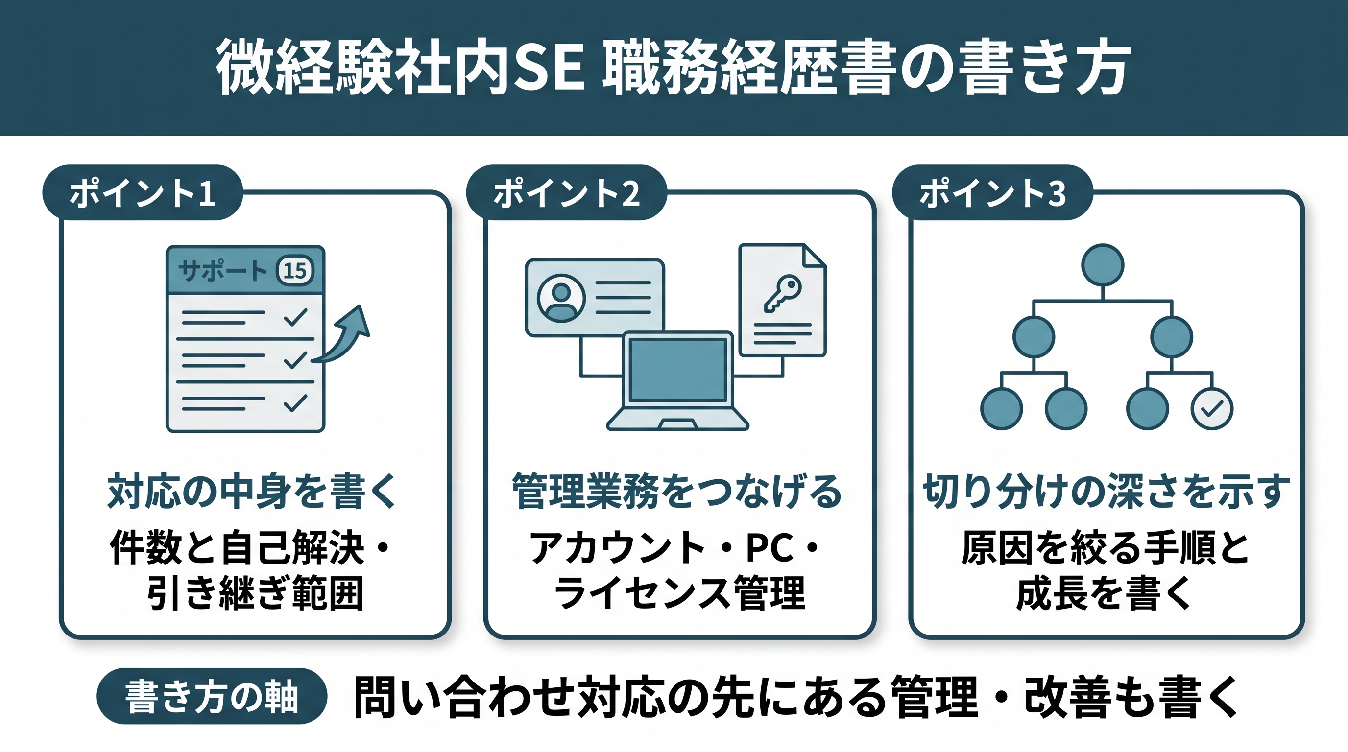 微経験社内SE職務経歴書の書き方|3要素