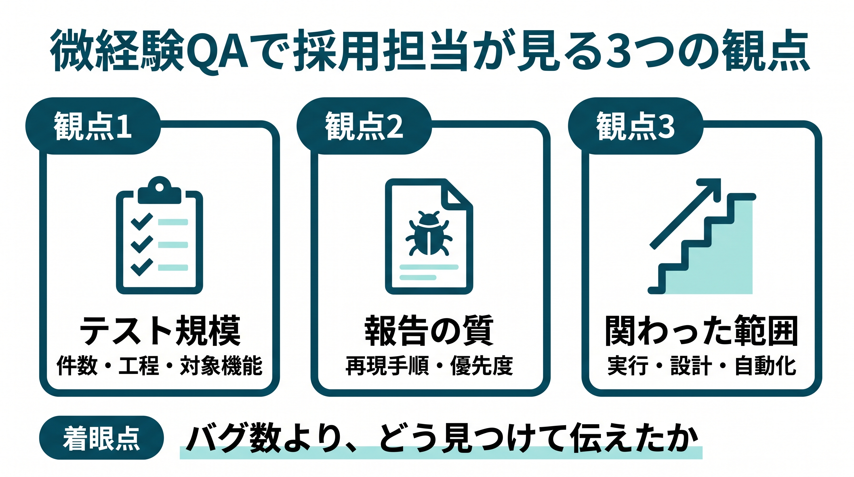 微経験QAエンジニアで採用担当が見る3つの評価ポイント