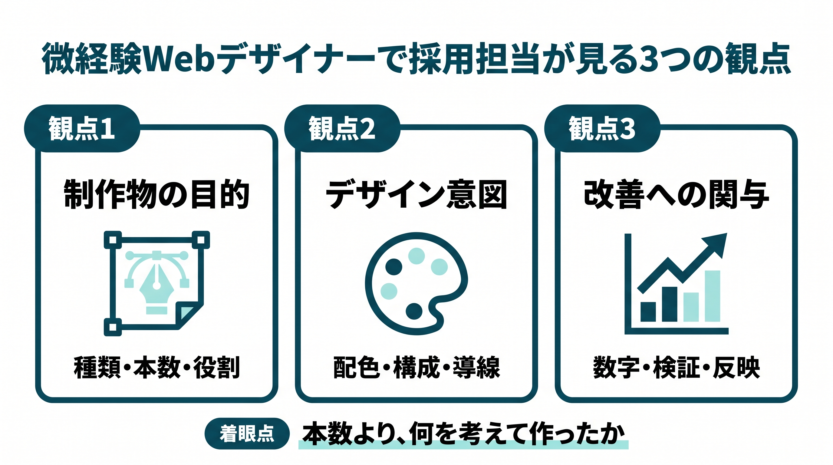 微経験Webデザイナーで採用担当が見る3つの評価ポイント
