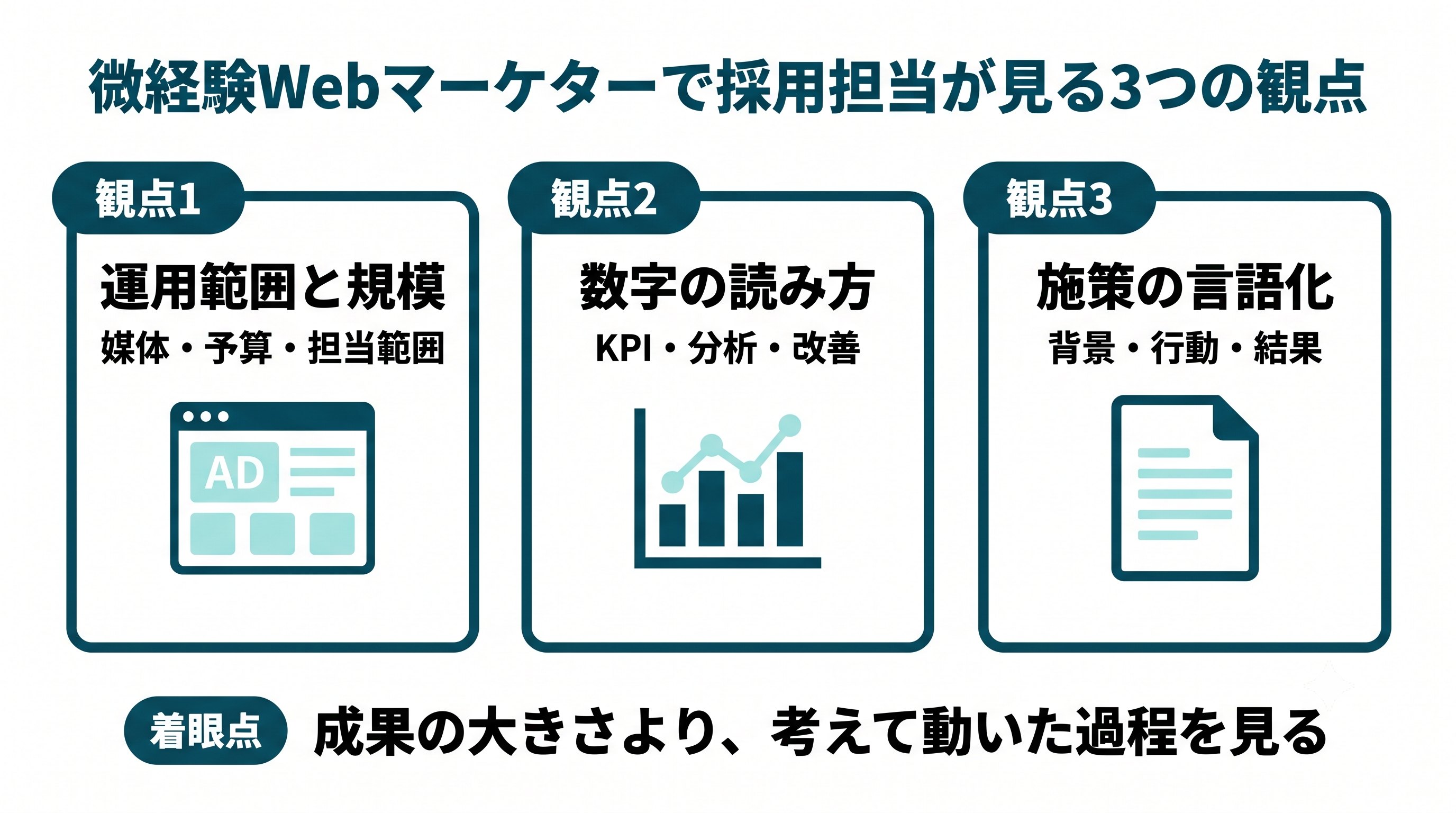 微経験Webマーケターで採用担当が見る3つの評価ポイント