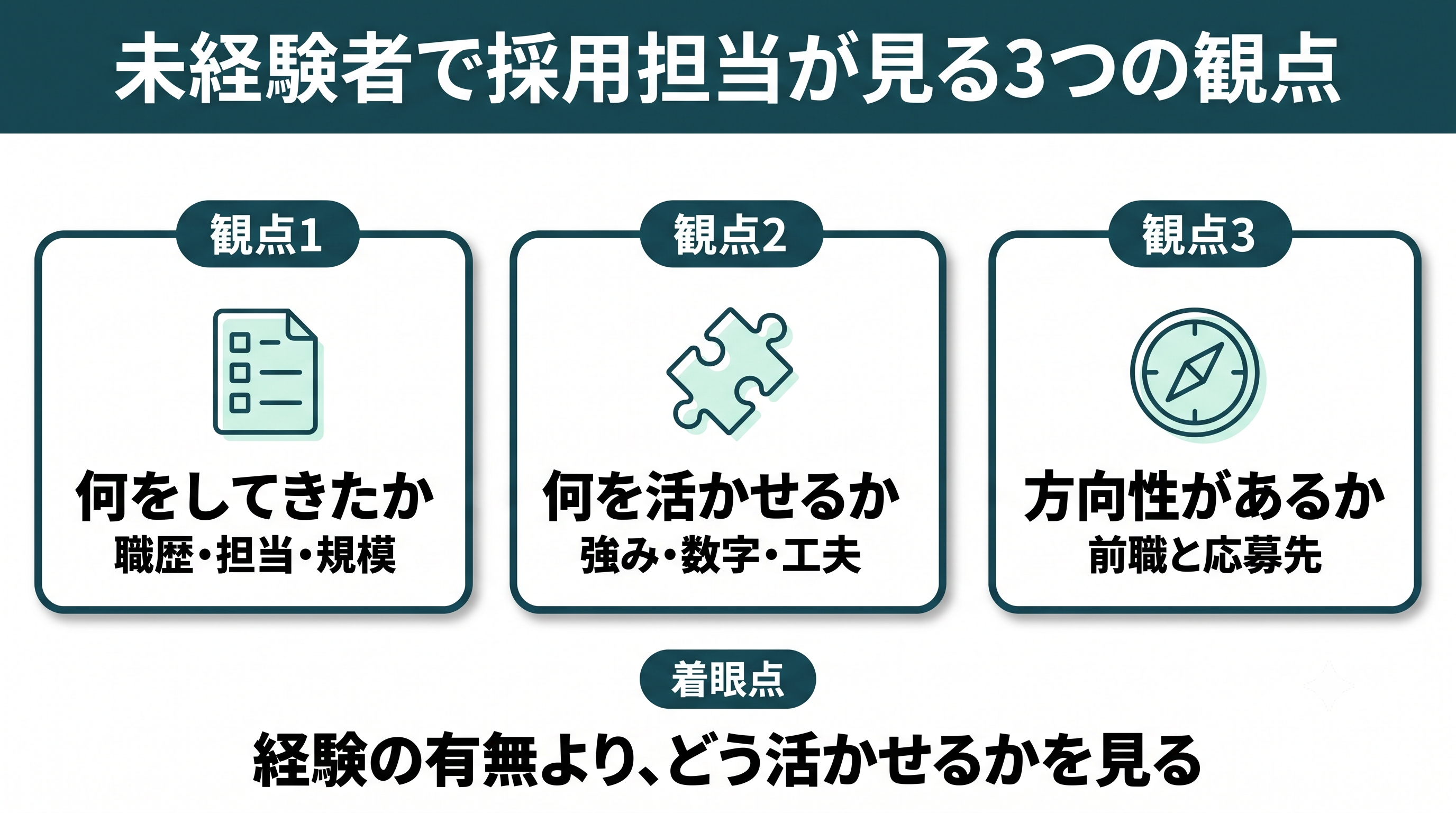 未経験で採用担当が見る3つの評価ポイント
