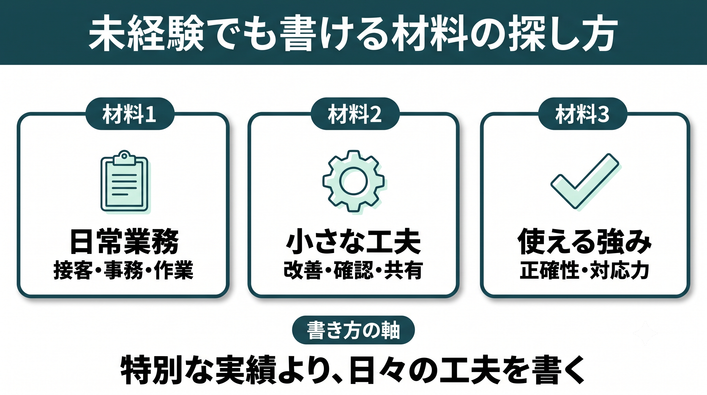 未経験職務経歴書の書き方｜職務要約・活かせる経験・自己PRの使い分け