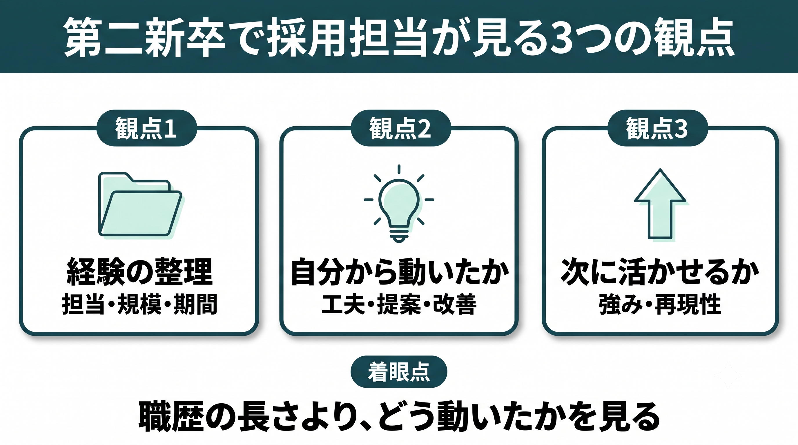 第二新卒で採用担当が見る3つの評価ポイント