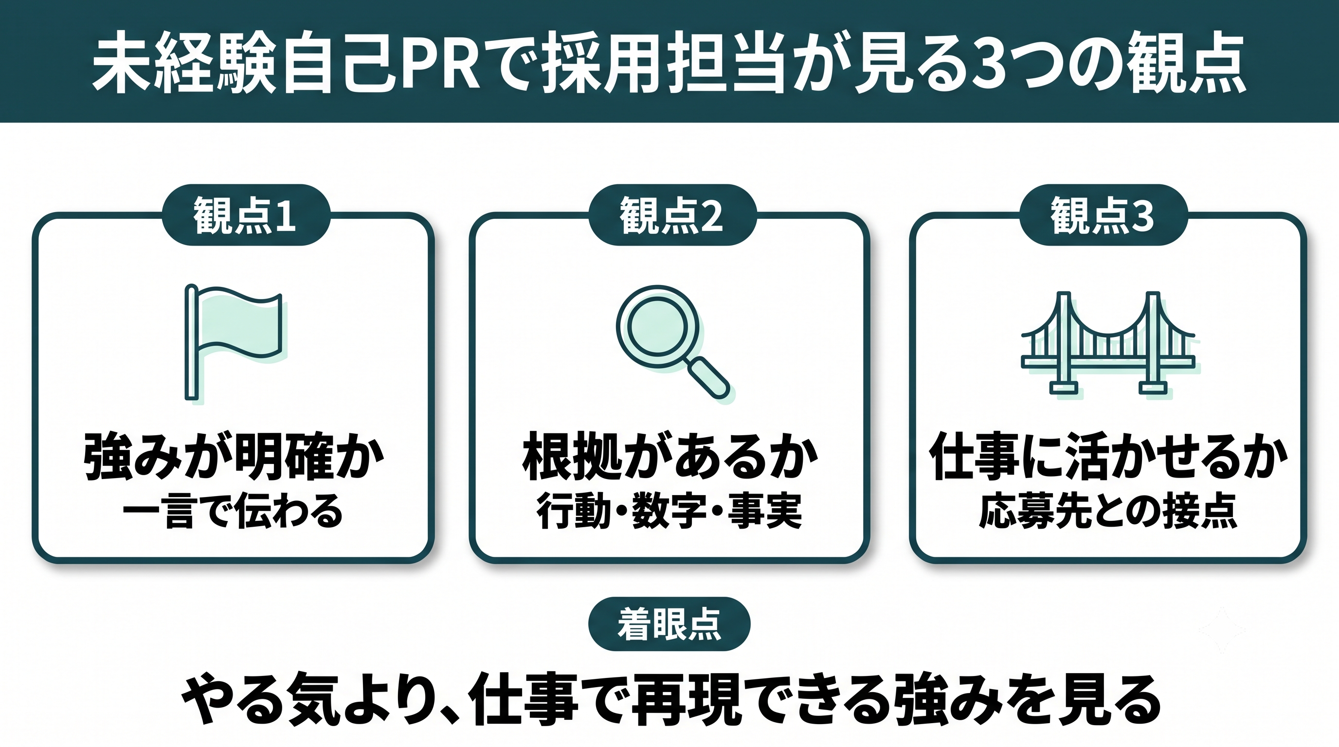 未経験の自己PRが書けない人向けの対策で採用担当が見る3つの評価ポイント