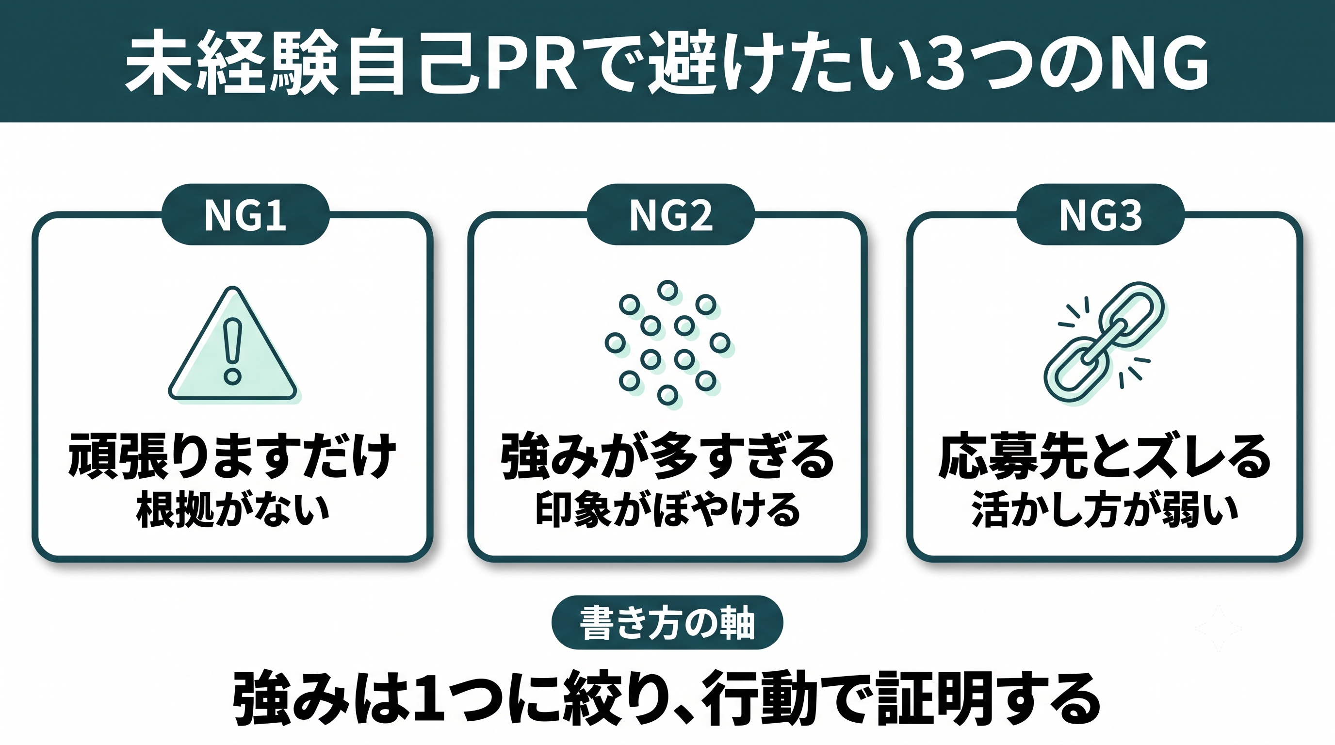 未経験の自己PRが書けない人向けの対策職務経歴書の書き方|経験の言語化・構成・転職先との接続