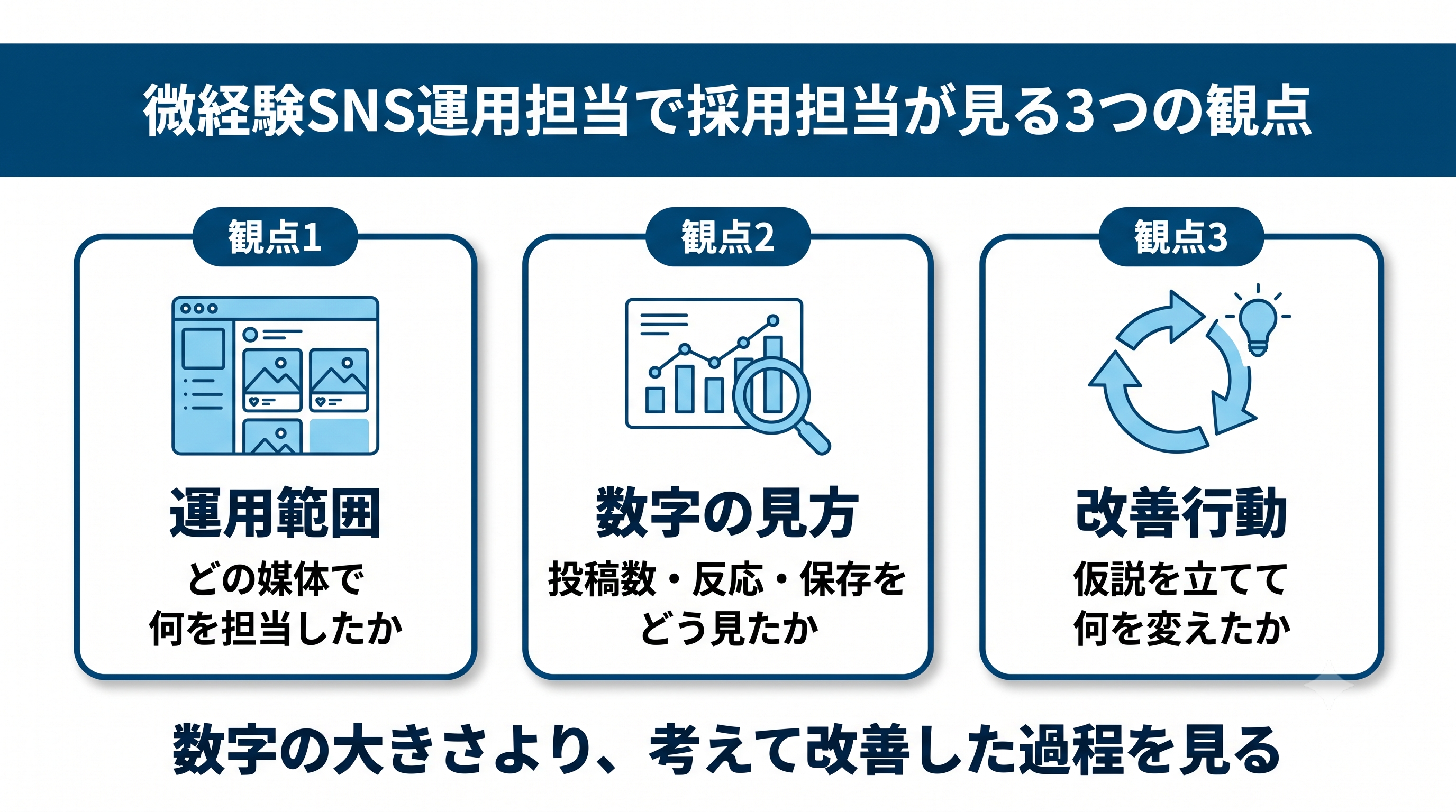 微経験SNS運用担当で採用担当が見る3つの評価ポイント