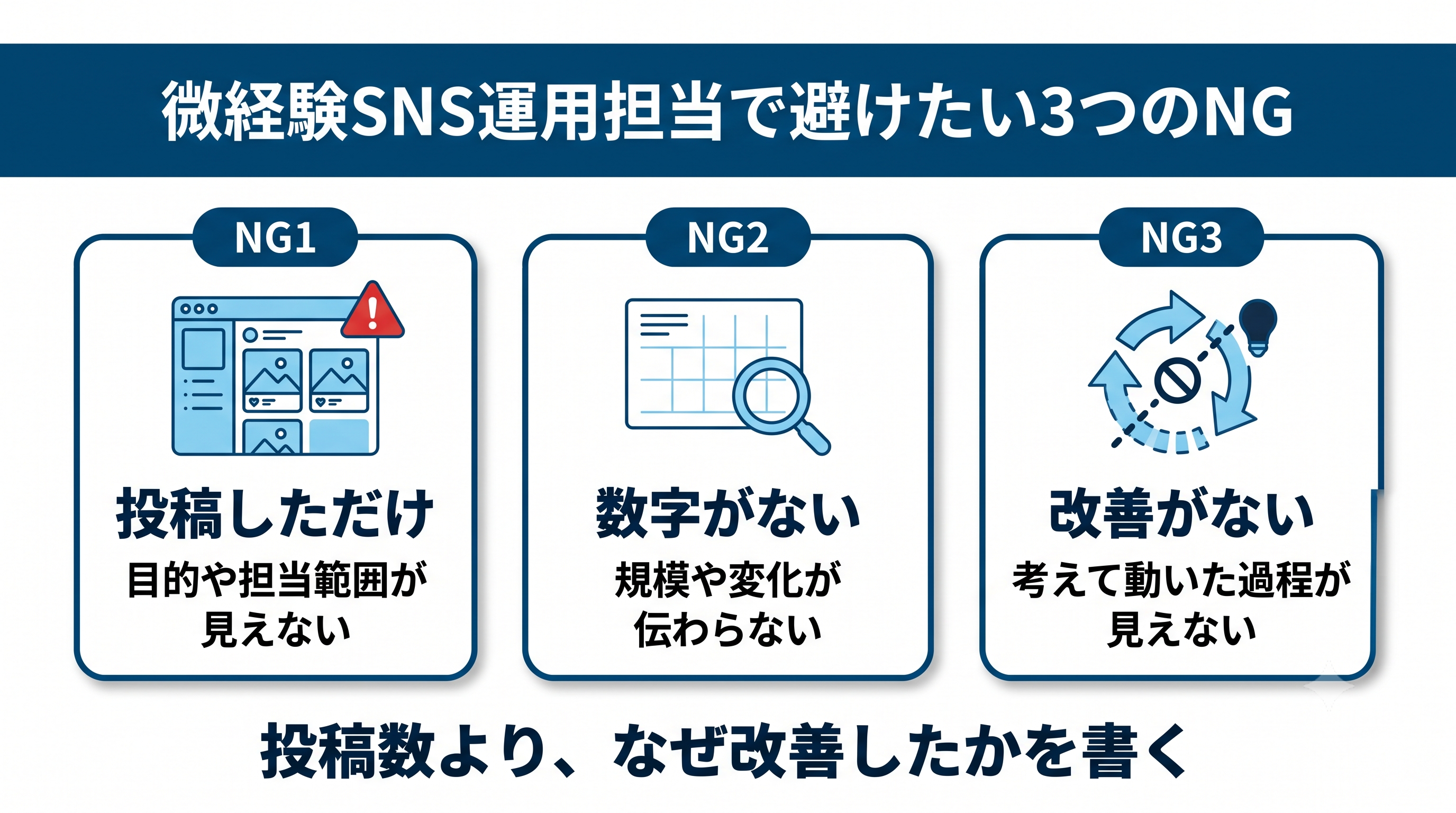 微経験SNS運用担当職務経歴書の書き方|3要素