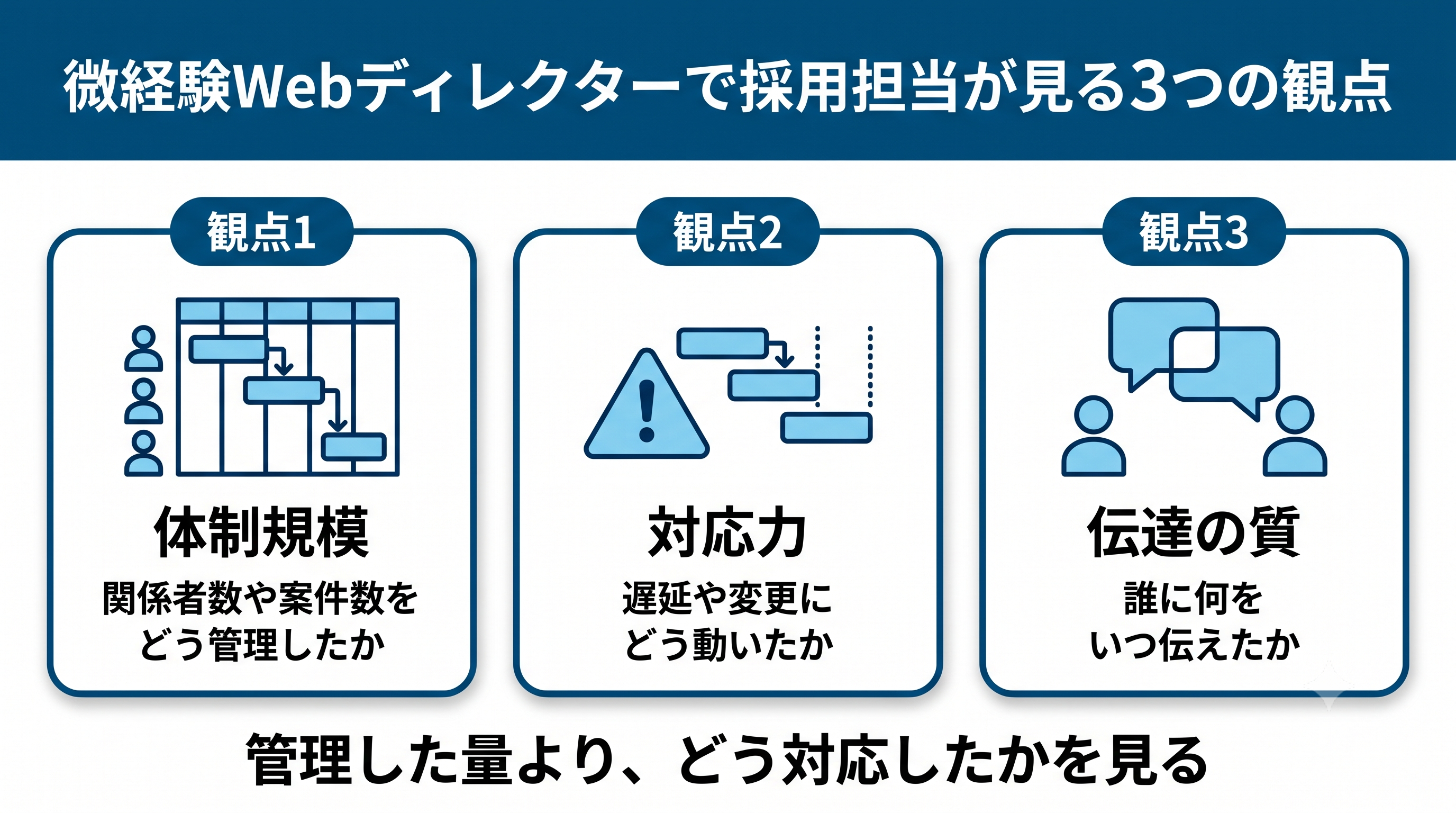 微経験Webディレクターで採用担当が見る3つの評価ポイント
