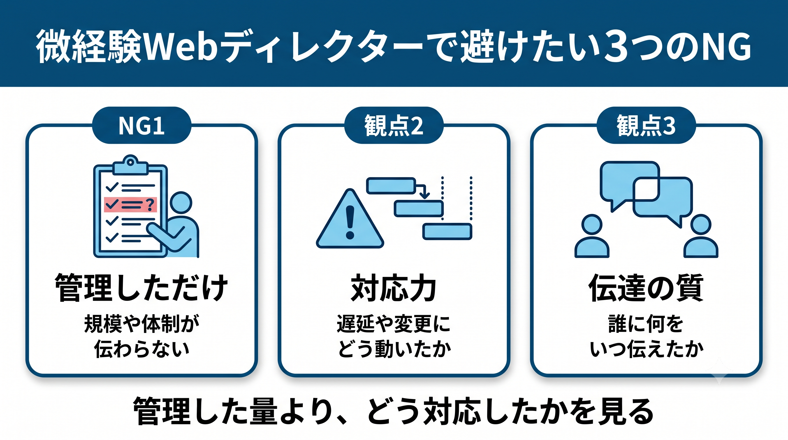 微経験Webディレクター職務経歴書の書き方|3要素