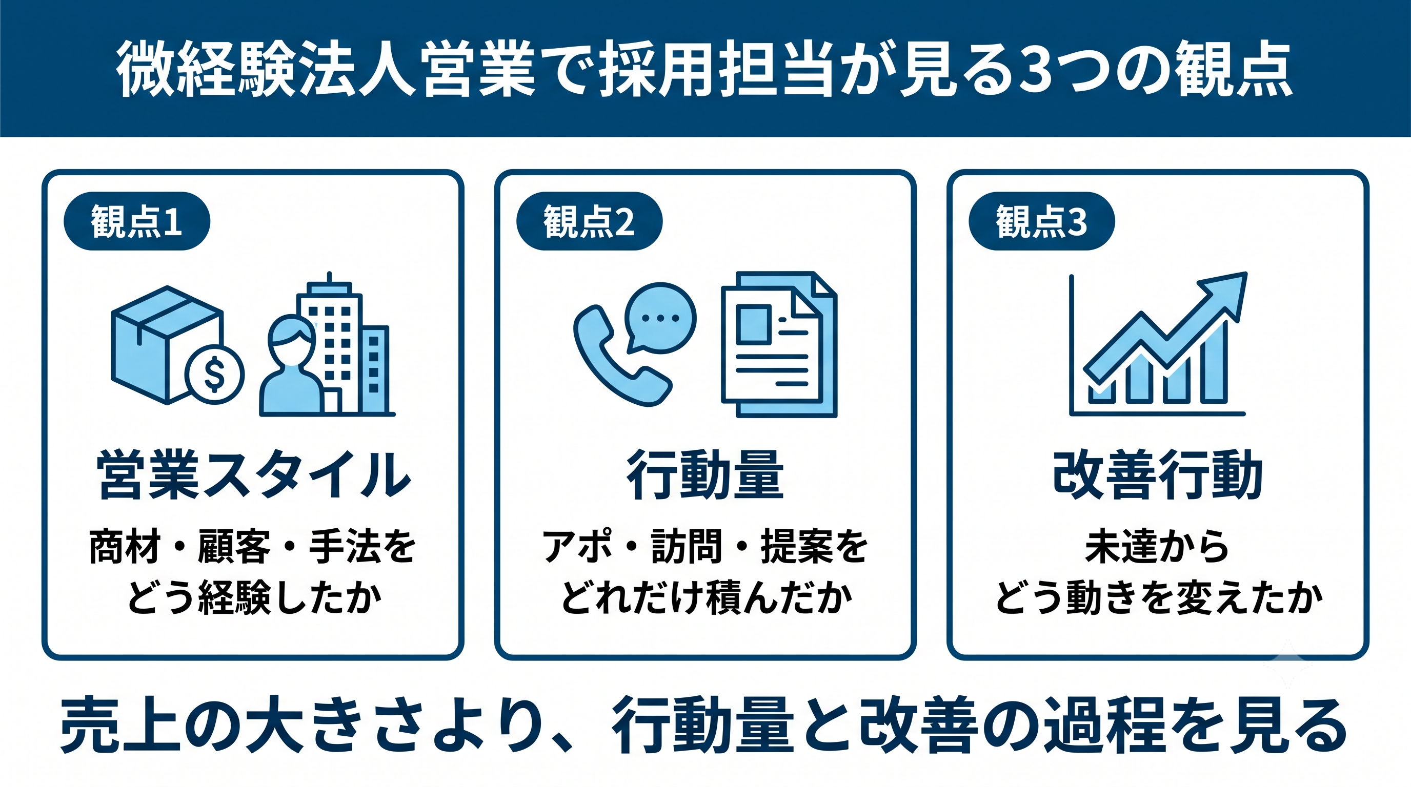 微経験の法人営業向け職務経歴書で採用担当が見る3つの評価ポイント