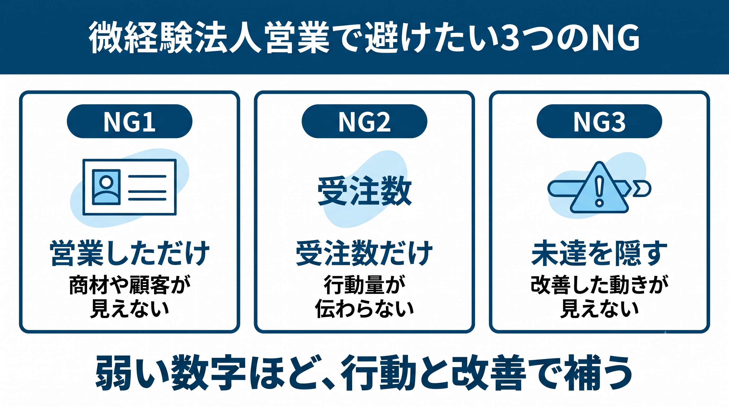 微経験の法人営業向け職務経歴書職務経歴書の書き方|3要素