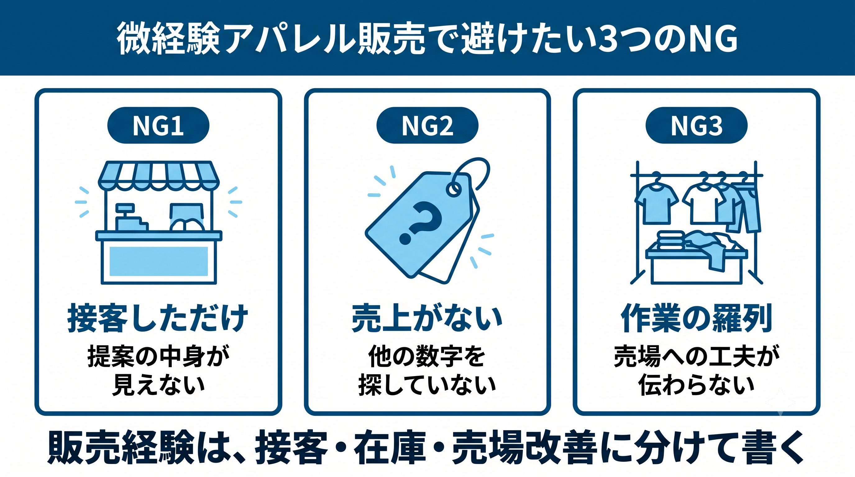 微経験のアパレル販売向け職務経歴書職務経歴書の書き方|3要素